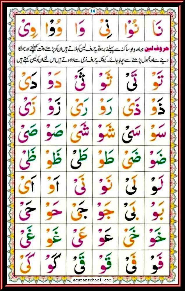 Noorani Qaida pdf