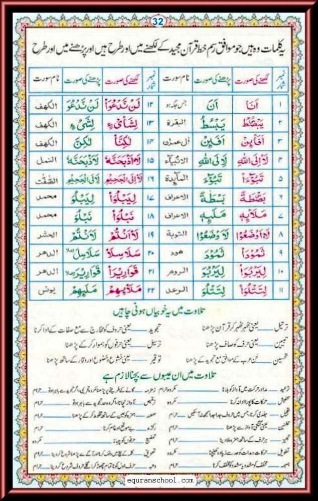 Noorani Qaida pdf